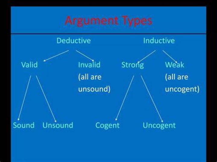 Are all cogent arguments valid?