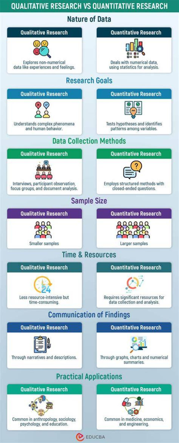 Are comparative studies qualitative?