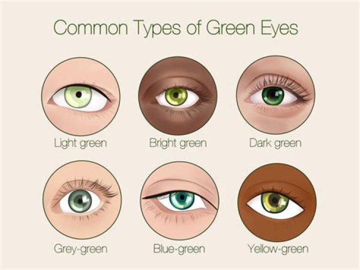 Are green eyes pretty?