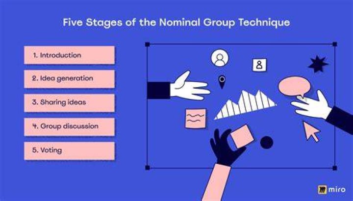 Are nominal group technique?