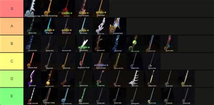 Are nomura rods good?