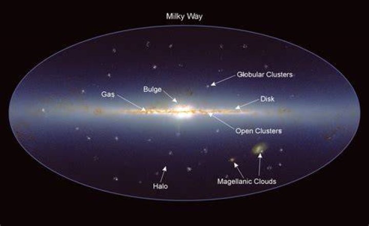 Are there many milky ways?