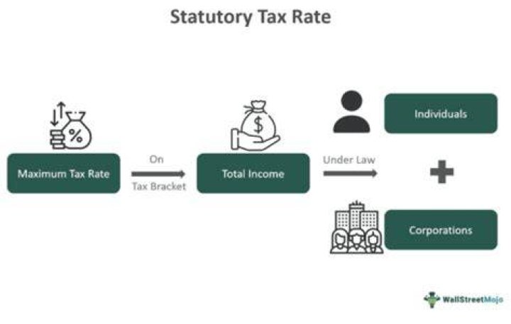 At the statutory tax rate?