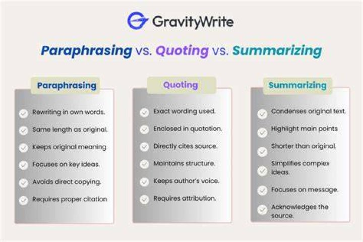 Can you cite a paraphrasing?