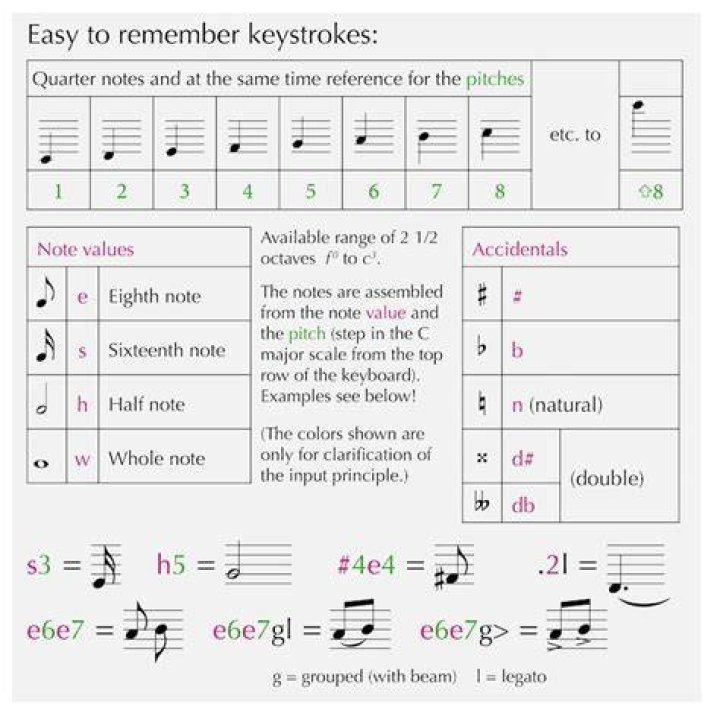 Do keystrokes include spaces?