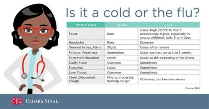 Do you sneeze with a cold?