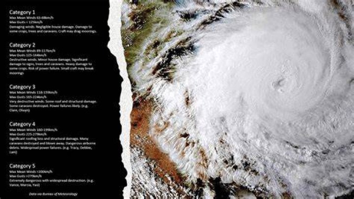 Has there ever been a hurricane gary?