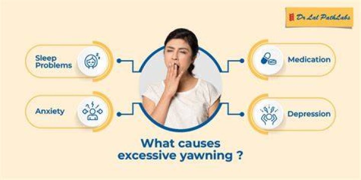 How are yawns caused?