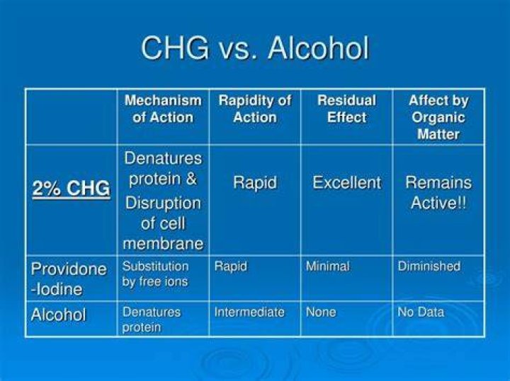 How does chg work?