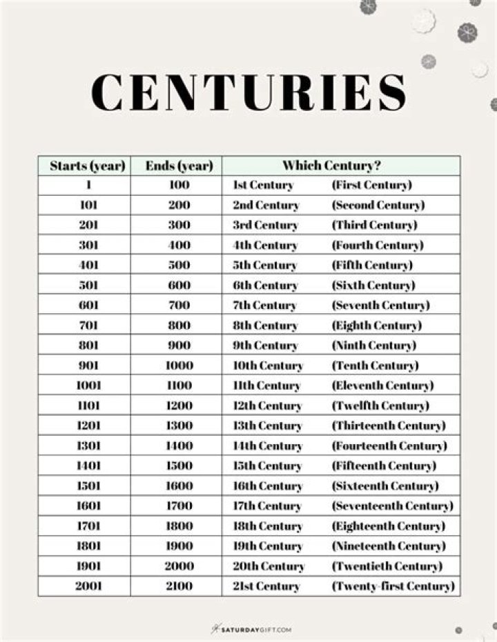 How many years does a century have?