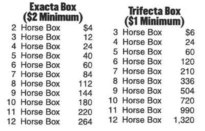 How much does a 3 horse exacta box cost?