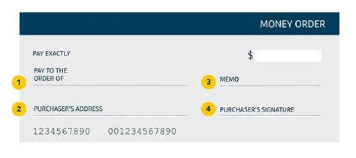 How to cash pay order?