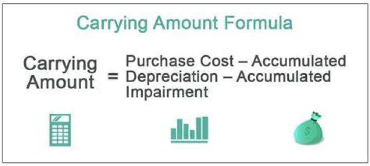How to work out carrying amount?