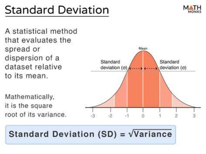 In math what is standard deviation?