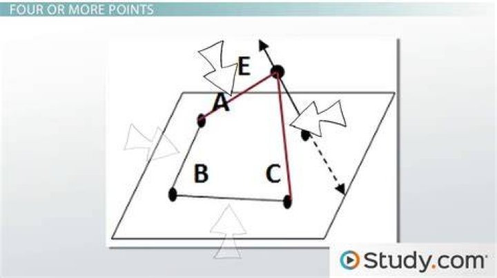 Is a line and a point coplanar?