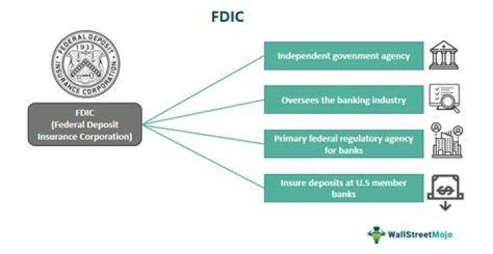 Is amalgamated bank fdic insured?