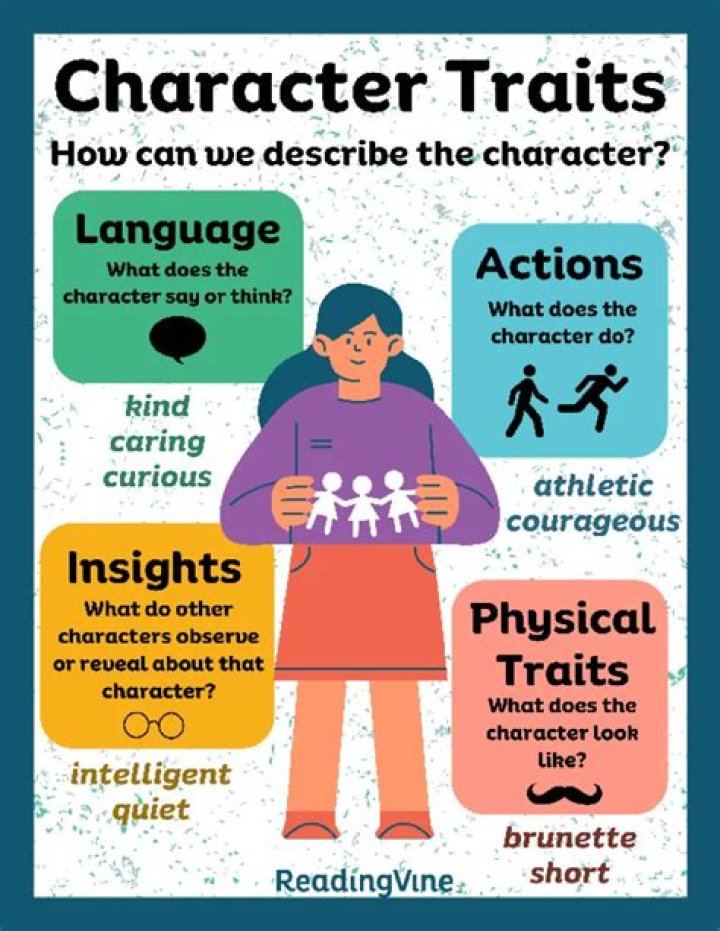 Is coward a character trait?