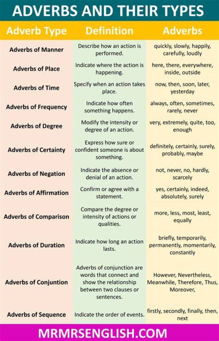 Is deceptively an adverb?