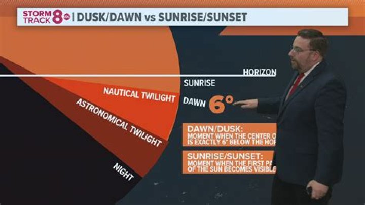 Is dusk when the sun goes down?