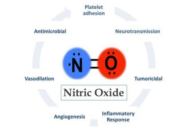 Is oxide an ion?