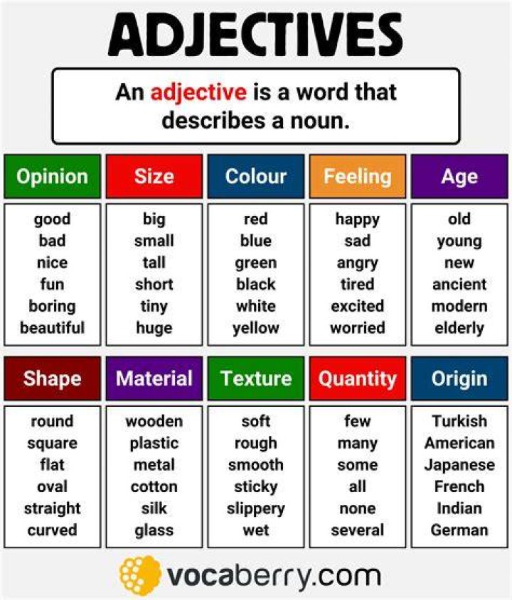 Is pauciloquent an adjective?