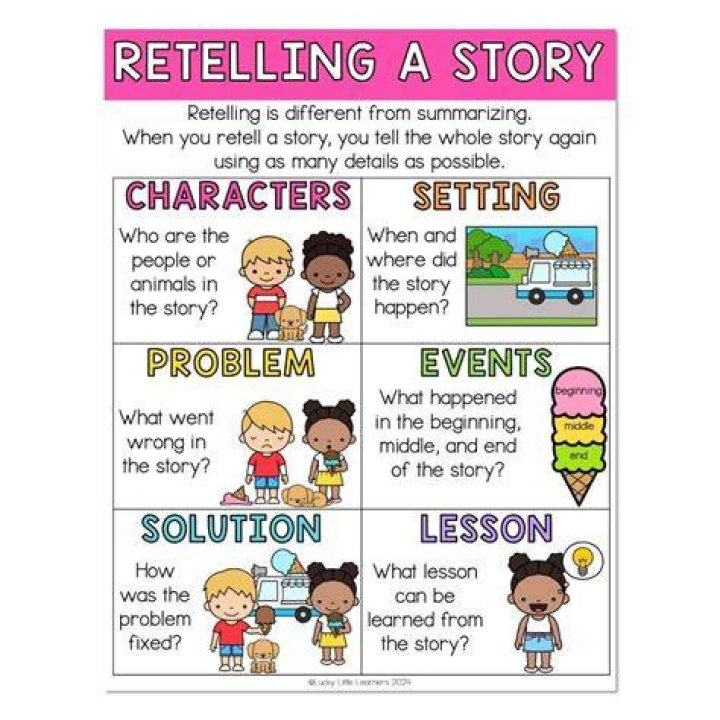 Is retelling an essential literacy strategy?