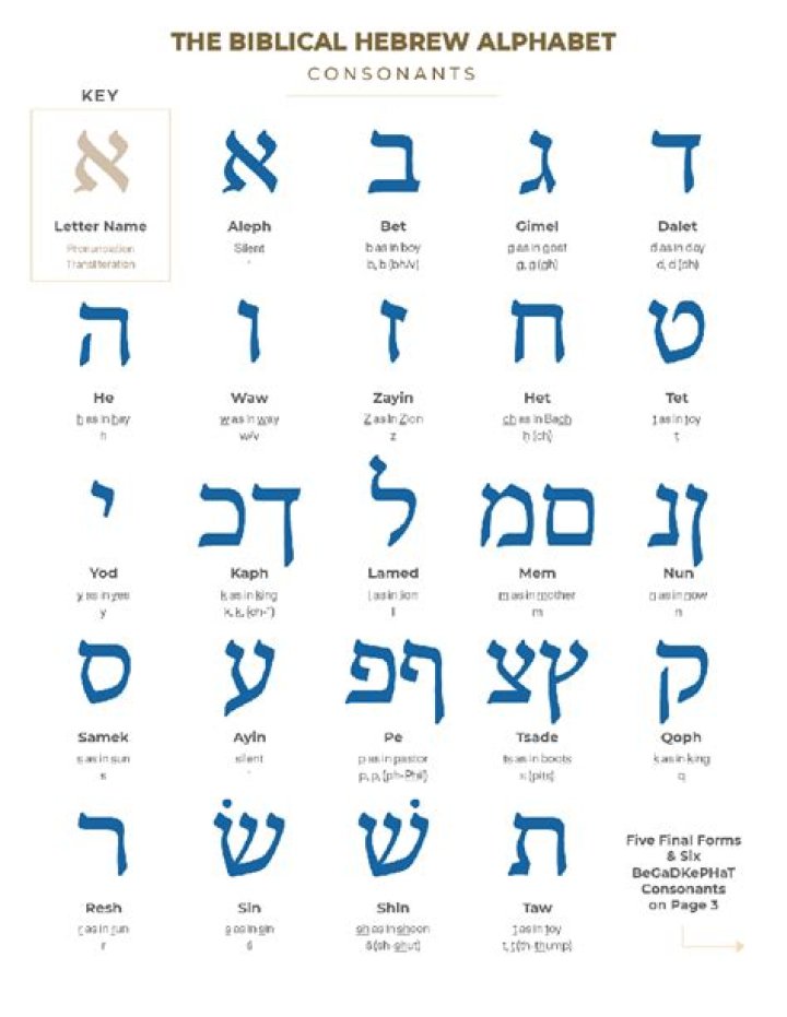 Is shlomo a word?