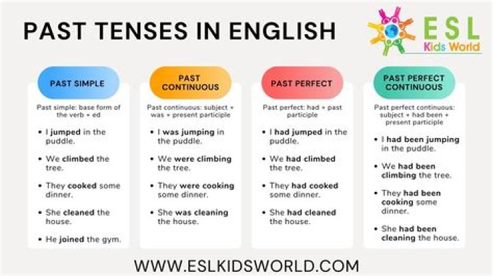Is slew a past tense?
