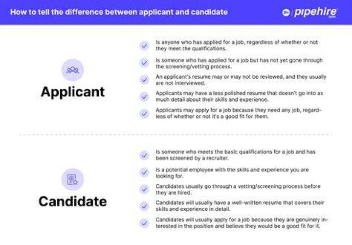 Is there a word applicant?