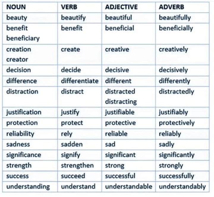 Is vibrancy a noun or adjective?