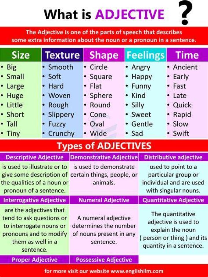 Is votive an adjective?