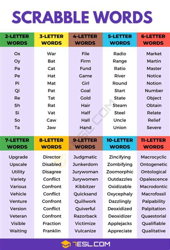 Is wy a scrabble word?
