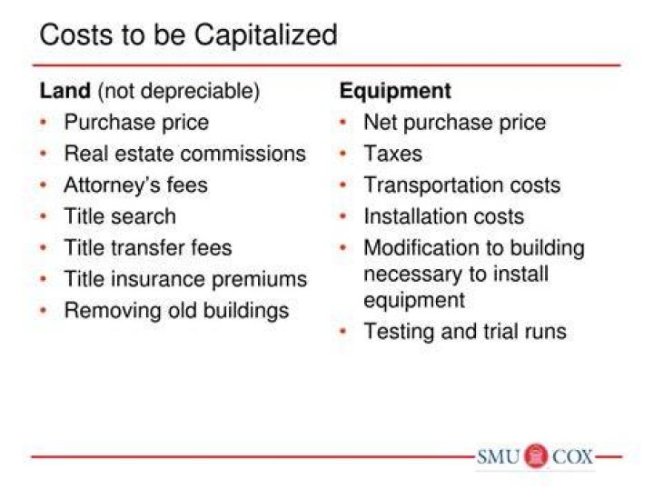 Should patent costs be capitalized?