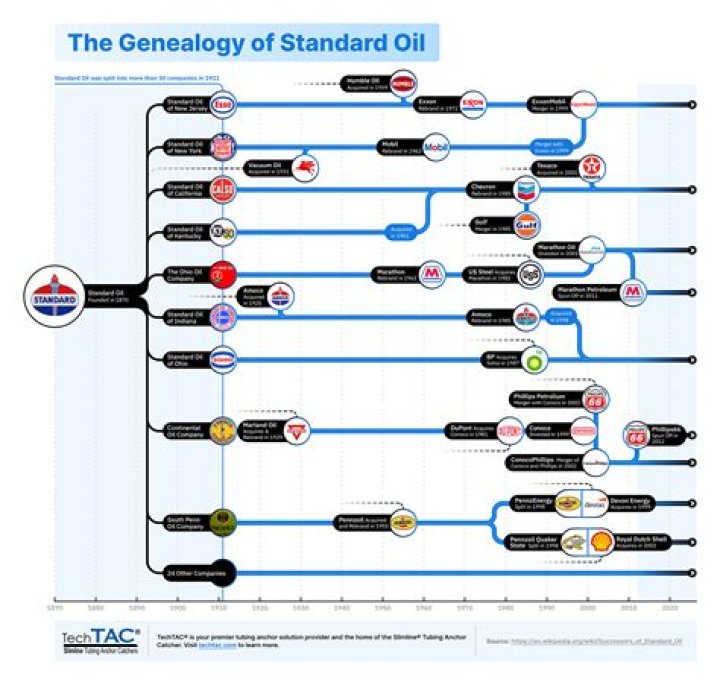 Was chevron standard oil?