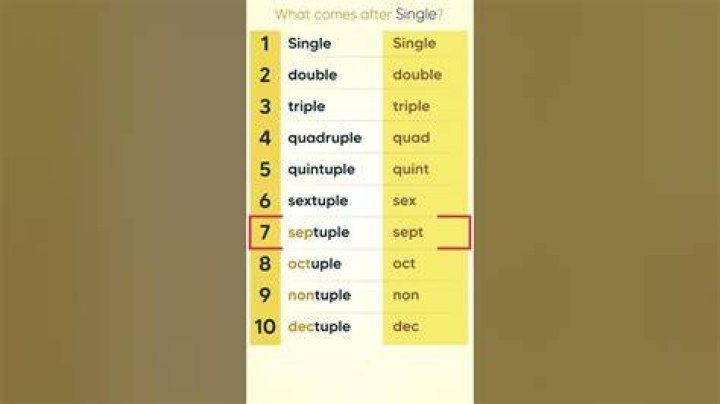 What comes after a quadruple?