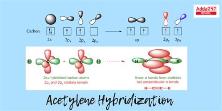What is acetylenic bond?