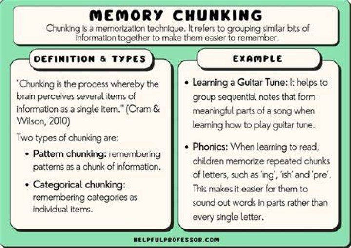 What is chunk slang for?