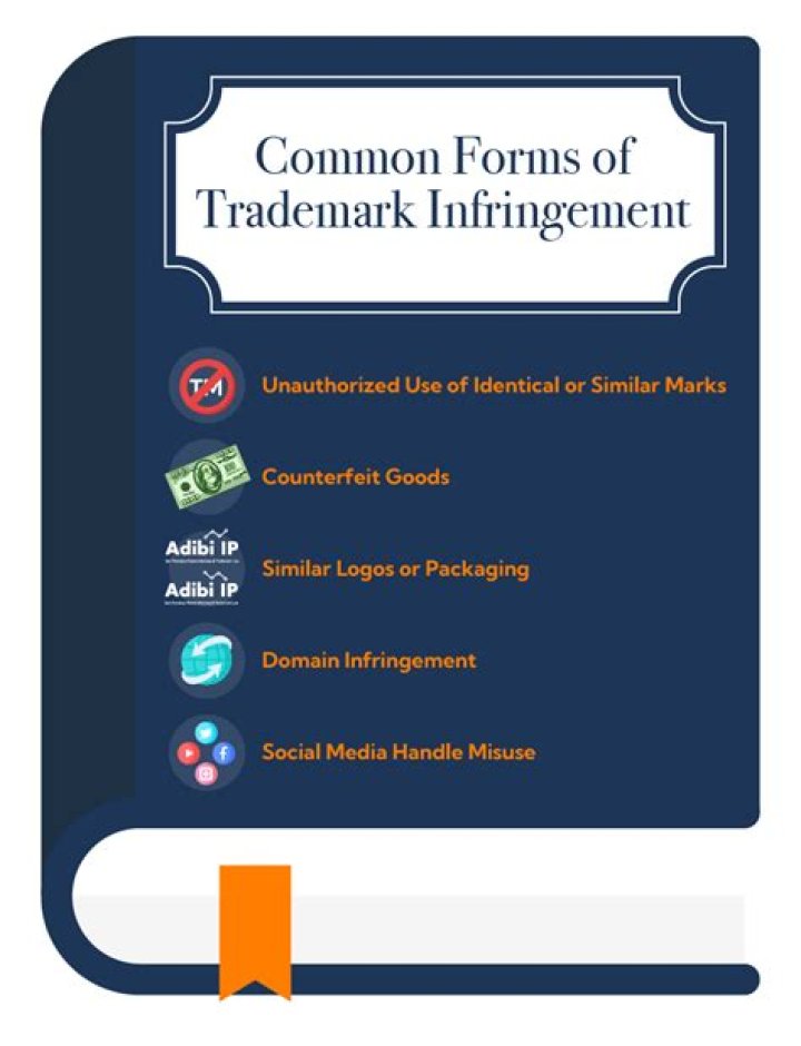 What is trade mark infringement?
