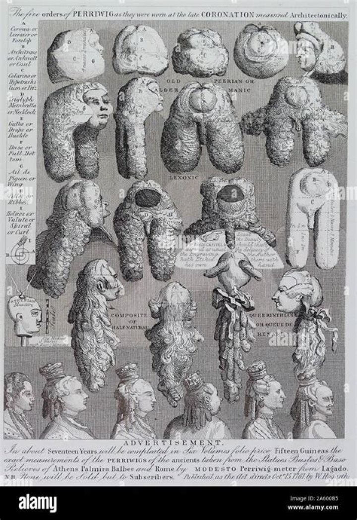 What were periwigs made of?
