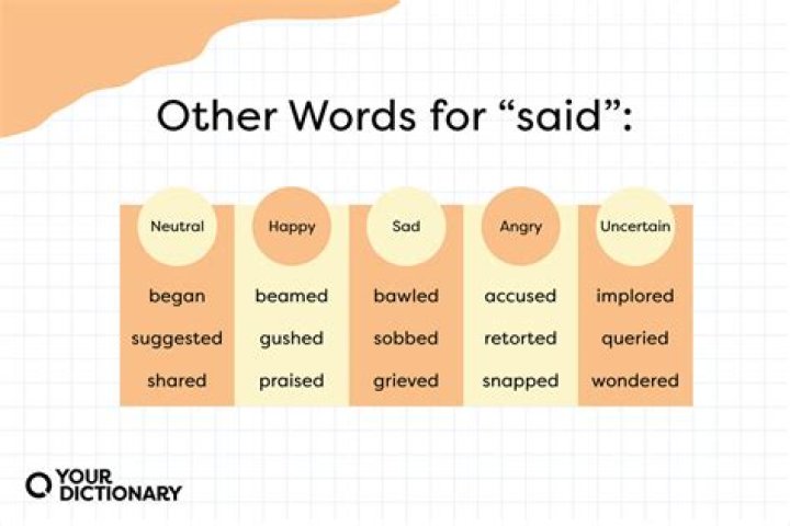 Whats a different word for salient?