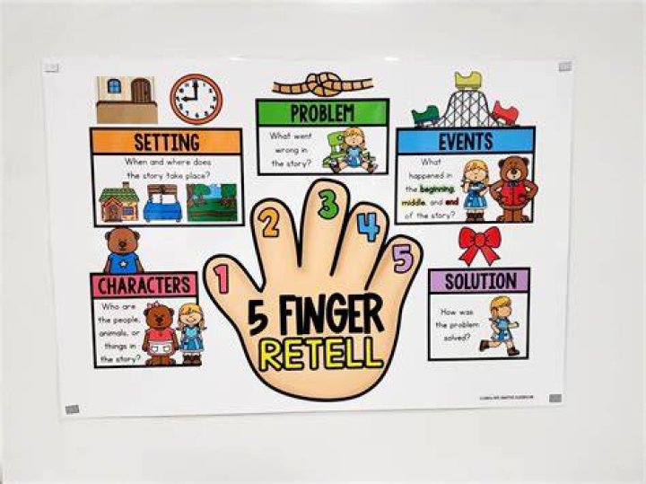 Whats a synonym for retell?