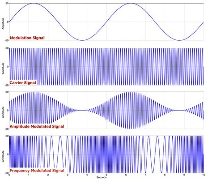 Whats an analog channel?