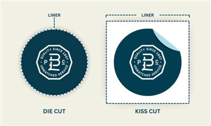Whats die cut mean?