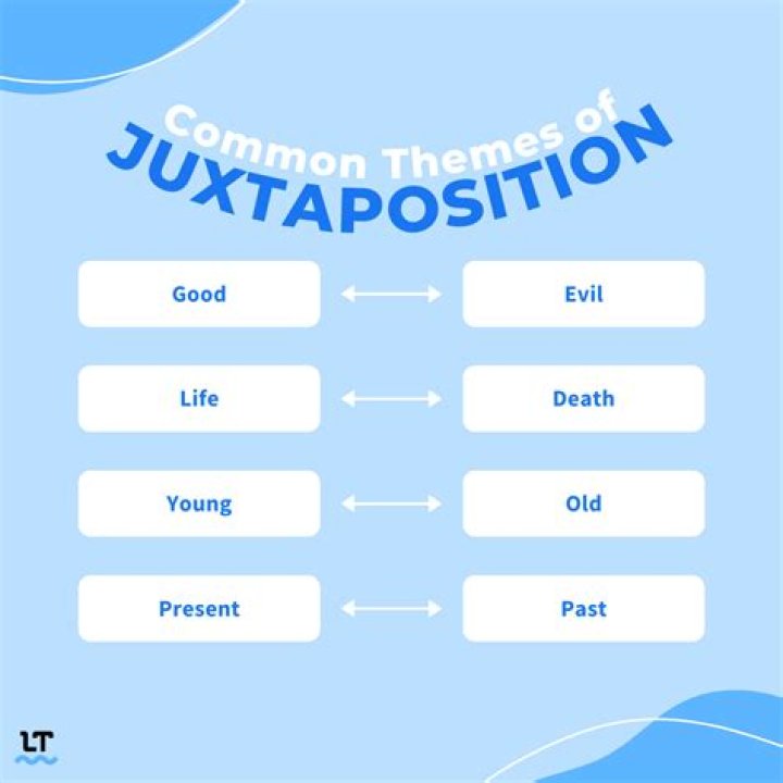 When did juxtaposed become a word?