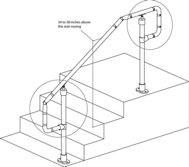 When navigating from one point to another what are handrails?