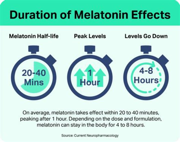 When shouldn't you take melatonin?