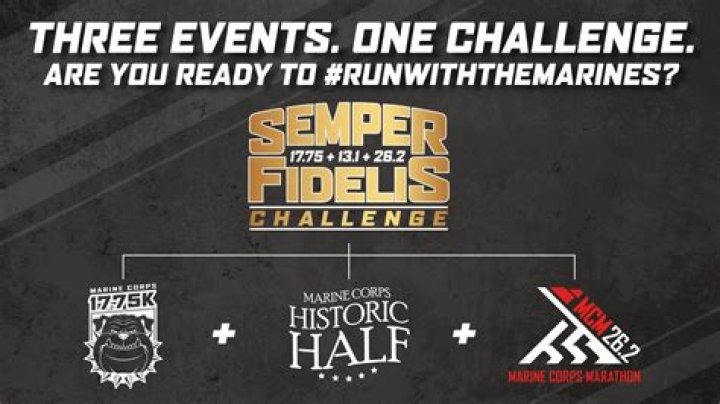 When were semper fidelis invented?