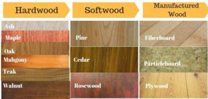 Where are hardwoods used?