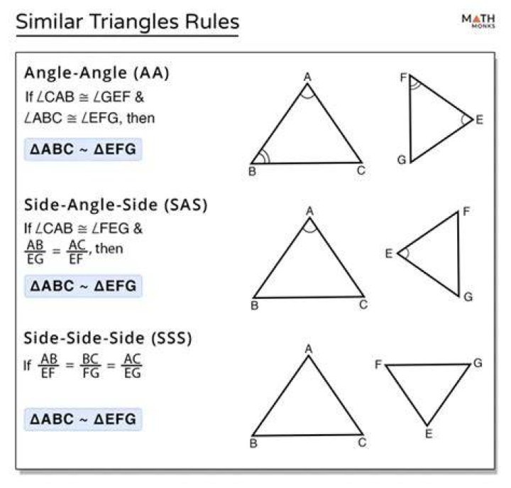 Where is similarity used?