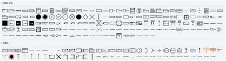 Where uml is used?